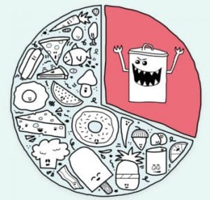 lutte anti-gaspillage