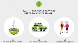 Avantages agence les menus services