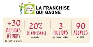 Franchise Les Menus Services en chiffres