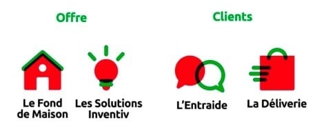 Nouveau concept du réseau Mr. Bricolage, 4 piliers : Bilan