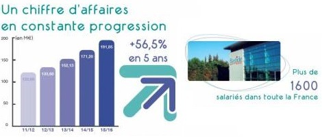 Pourquoi les porteurs de projets sont-ils attirés par la franchise Bastide ?