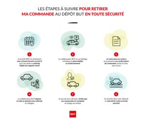 BUT propose un service « Click & Collect sans contact »