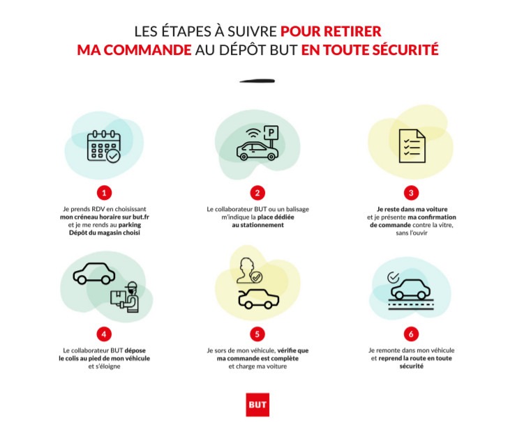 BUT propose un service « Click & Collect sans contact »
