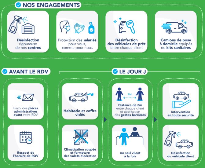 France Pare-Brise et First Stop / Côté Route décident de collaborer