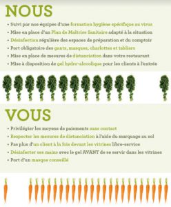 signalétique dubble