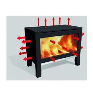 jotul chauffage par rayonnement