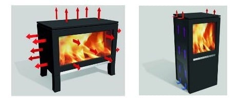 Réseau JØTUL : Chauffage par rayonnement ou par convection ?