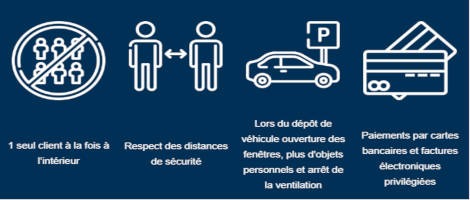 L’enseigne FIX AUTO procède à la réouverture de ses carrosseries