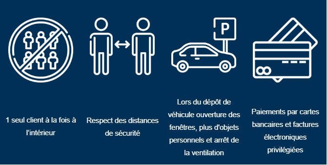 protocole sanitaire FIX AUTO