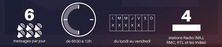 speedy campagne radio