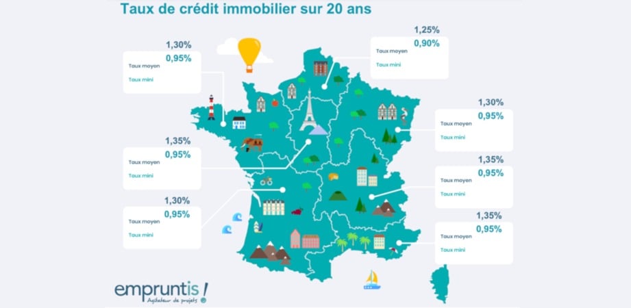 La franchise Empruntis présente les taux immobiliers de juillet par région