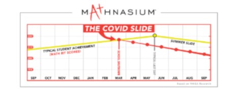 Le réseau de franchise Mathnasium lance le programme Kickstart