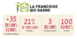 franchise les menus services en chiffres