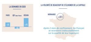 Le réseau Laforêt analyse l’état du marché immobilier