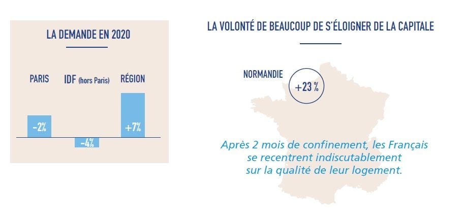 Le réseau Laforêt analyse l’état du marché immobilier