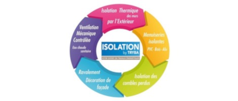 Isolation by Tryba adopte l’audiovisuel pour sa stratégie de communication