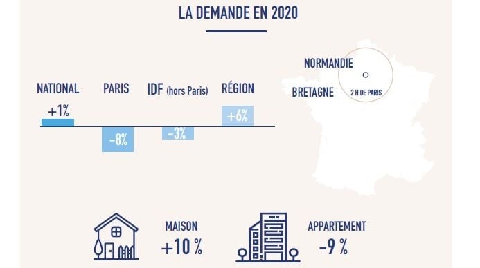 Franchise Laforêt : Lumière sur le marché immobilier en 2020