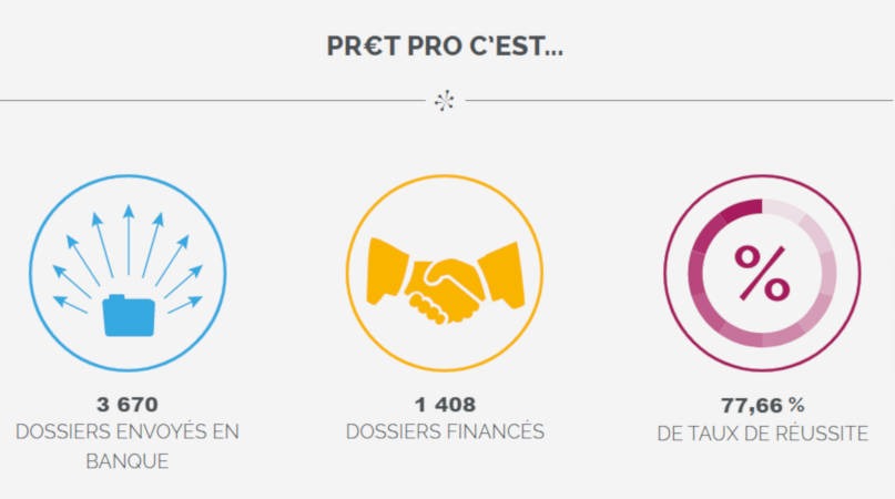 pretpro.fr organise le Tour de France des franchiseurs