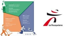 Les Mousquetaires révèlent leur rapport développement durable