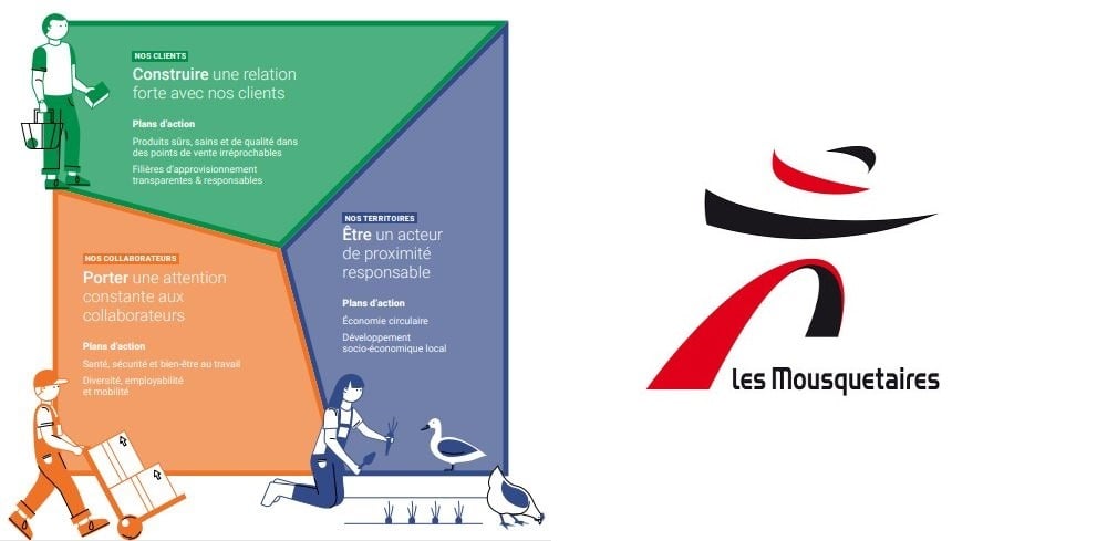 Les Mousquetaires révèlent leur rapport développement durable