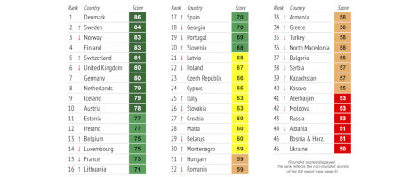 Le classement des meilleurs pays européens pour les entreprises