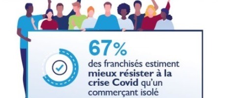 La franchise, un modèle qui a réussi à résister à la crise !