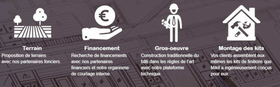 Trois nouveaux adhérents ont récemment intégré le réseau Mikit