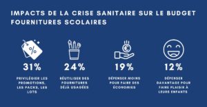 Bureau Vallée : Les comportements d’achat pour la rentrée évoluent !