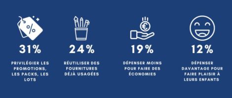 Bureau Vallée : Les comportements d’achat pour la rentrée évoluent !