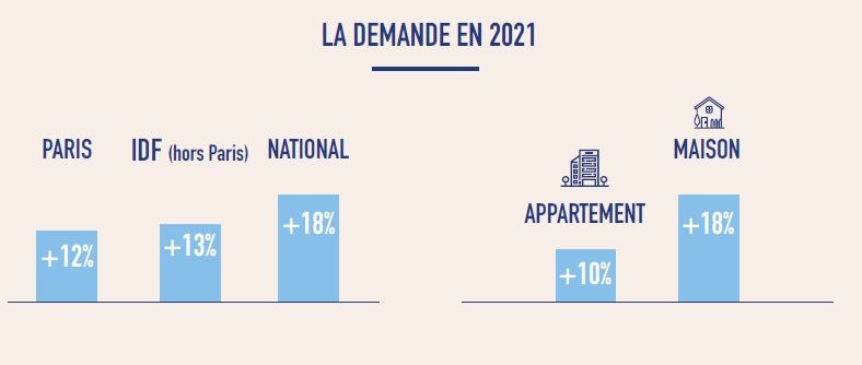 Le marché immobilier devrait connaître une nouvelle année record