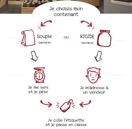 3 magasins La Mesure Juste ce qu’il vous faut ont récemment vu le jour