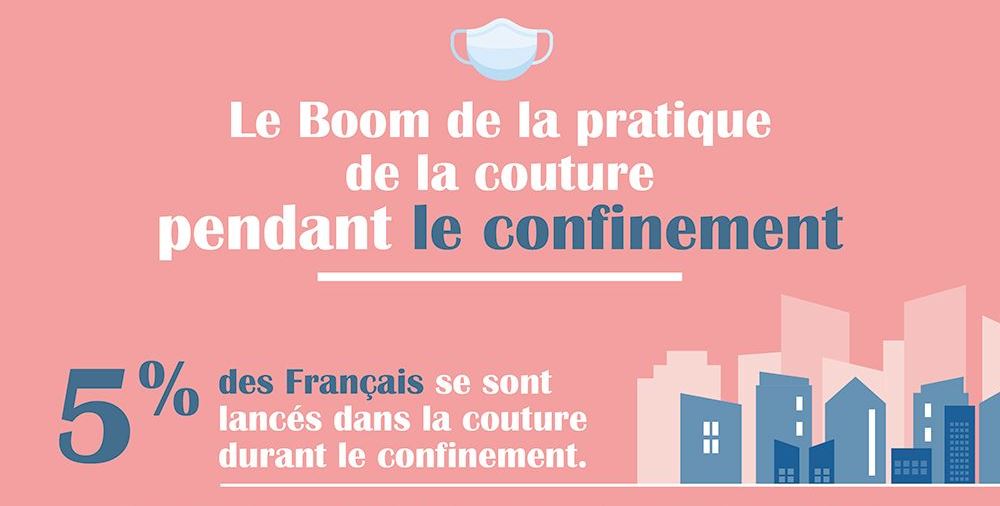 Le réseau Mondial Tissus double la vente des machines à coudre