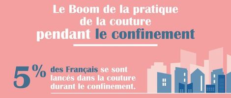 Le réseau Mondial Tissus double la vente des machines à coudre