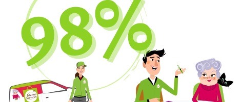 Franchise Les Menus Services : Des bénéficiaires toujours aussi satisfaits !