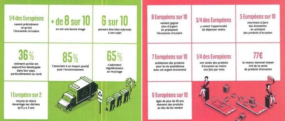 Franchise Cash Express étude « Conso 2022 »