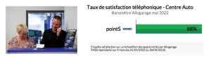 Point S affiche un taux de satisfaction de 88 %