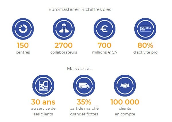Devenir le prochain franchisé Euromaster