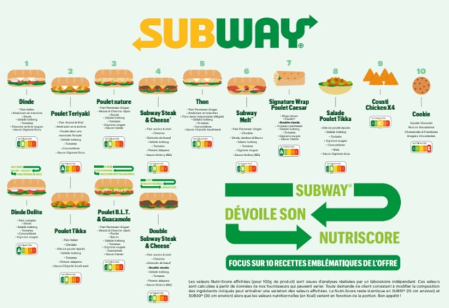 Le réseau Subway lance le Nutri-Score dans ses restaurants
