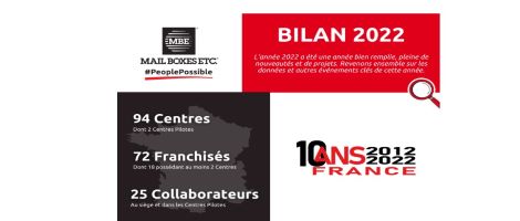 Mail Boxes Etc. fait le bilan de l’année 2022
