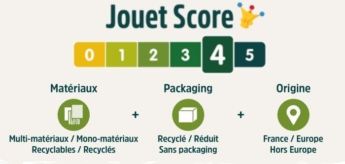 Jouet Score par King Jouet
