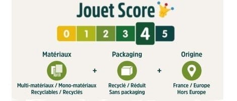 La franchise King Jouet et la responsabilité environnementale