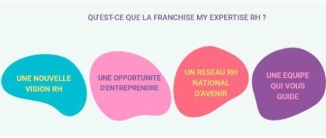 L’enseigne My Expertise RH recrute ses premiers franchisés