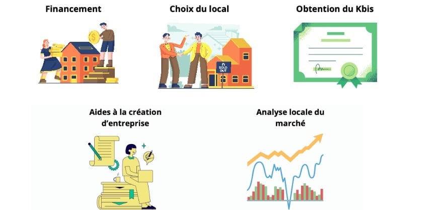 Processus d’intégration Mikit