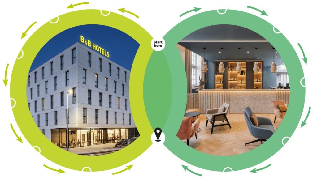 Rejoindre B&B HOTELS