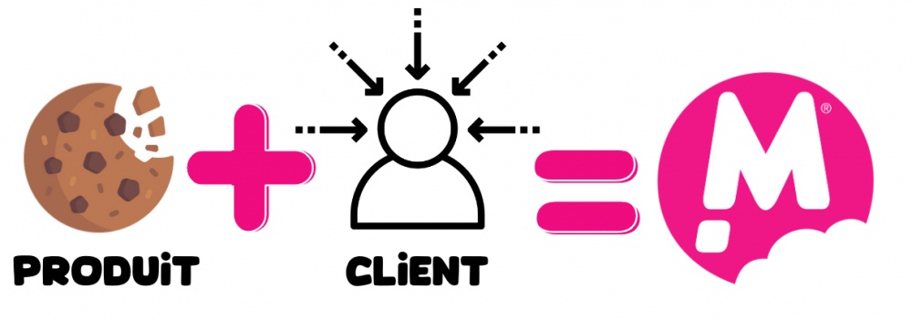 Valeurs Miss Cookies Coffee