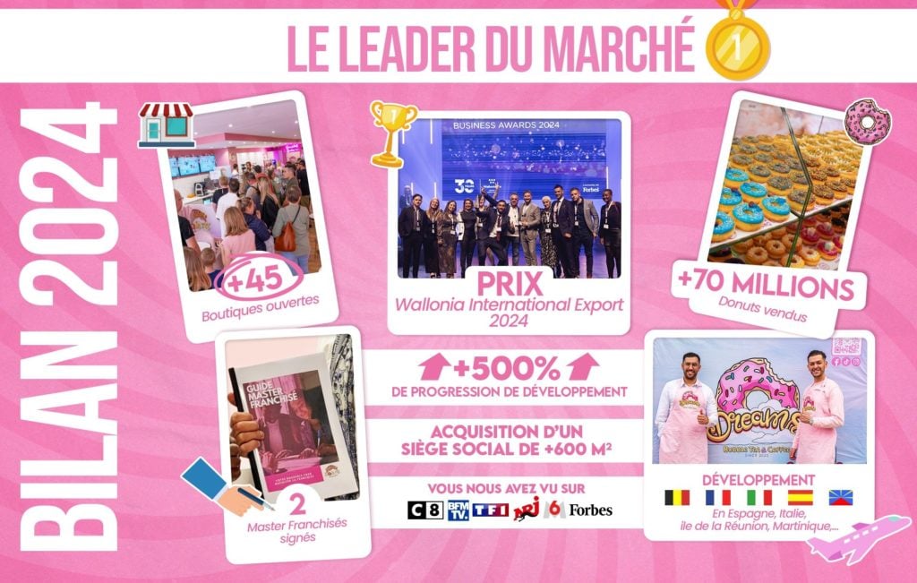La franchise Dreams Donuts est satisfaite de son bilan 2024
