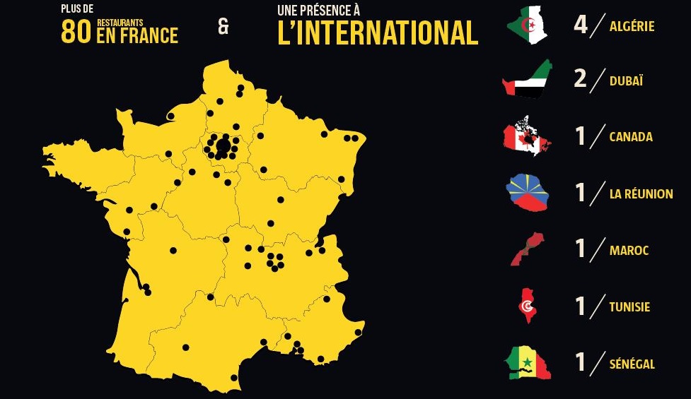 Réseau Chicken Street