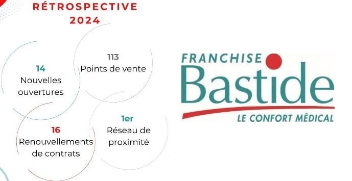 Rétrospective 2024, Bastide Le Confort Médical