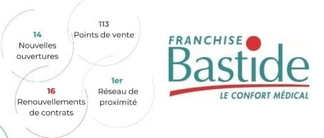 Un bilan positif en fin d’année pour Bastide Le Confort Médical