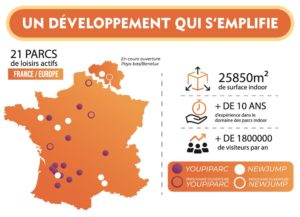 Carte du réseau New Jump